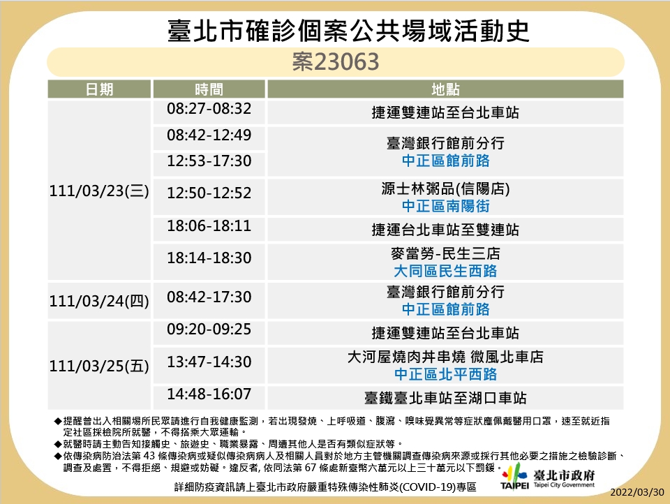台北市公布確診足跡。 圖：台北市政府 / 提供