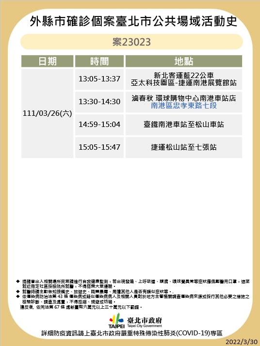 台北市公布確診足跡。 圖：台北市政府 / 提供