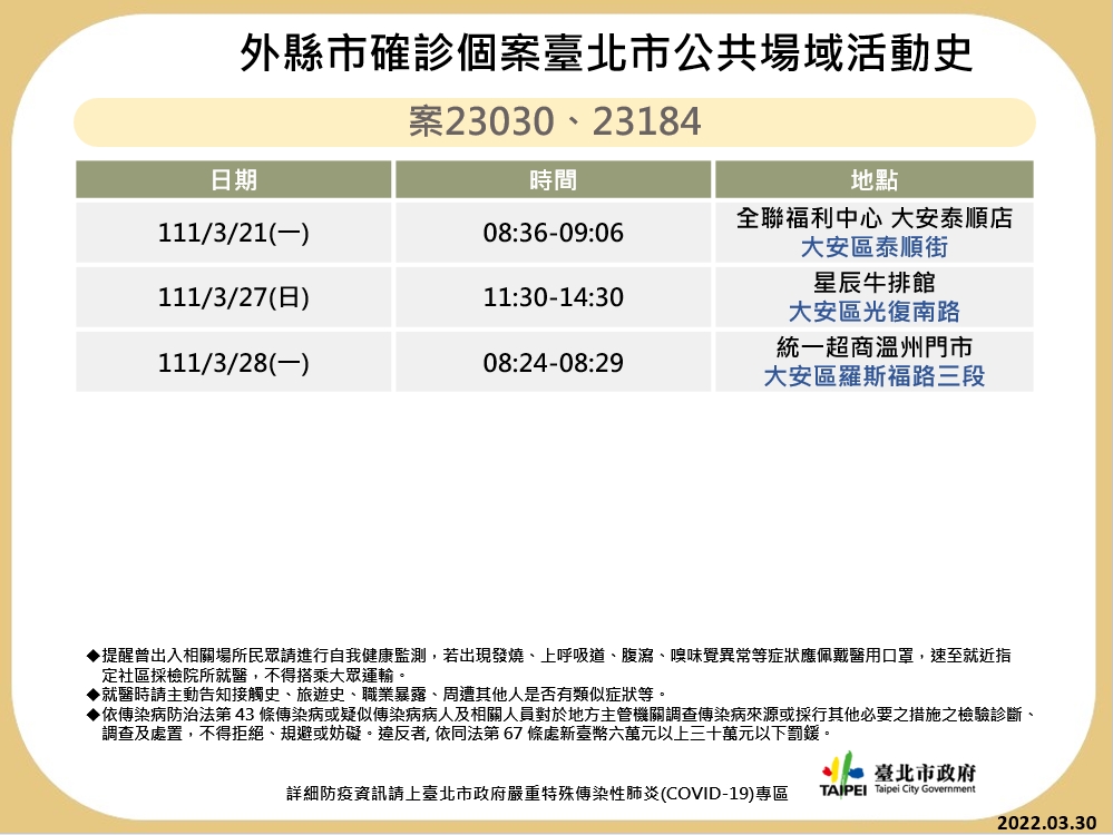 台北市公布確診足跡。 圖：台北市政府 / 提供