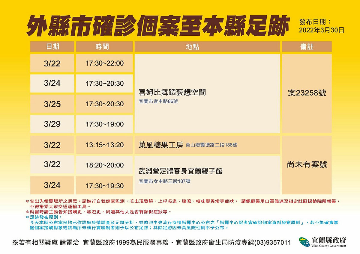 外縣市確診個案的宜蘭縣足跡。 圖：宜蘭縣政府提供