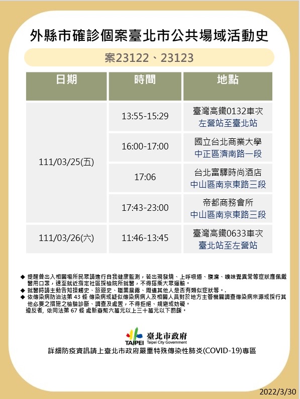 台北市公布最新足跡。 圖：台北市政府 / 提供