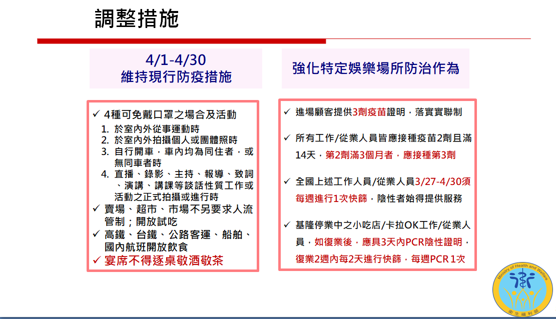 四月防疫調整措施。 圖：衛福部提供