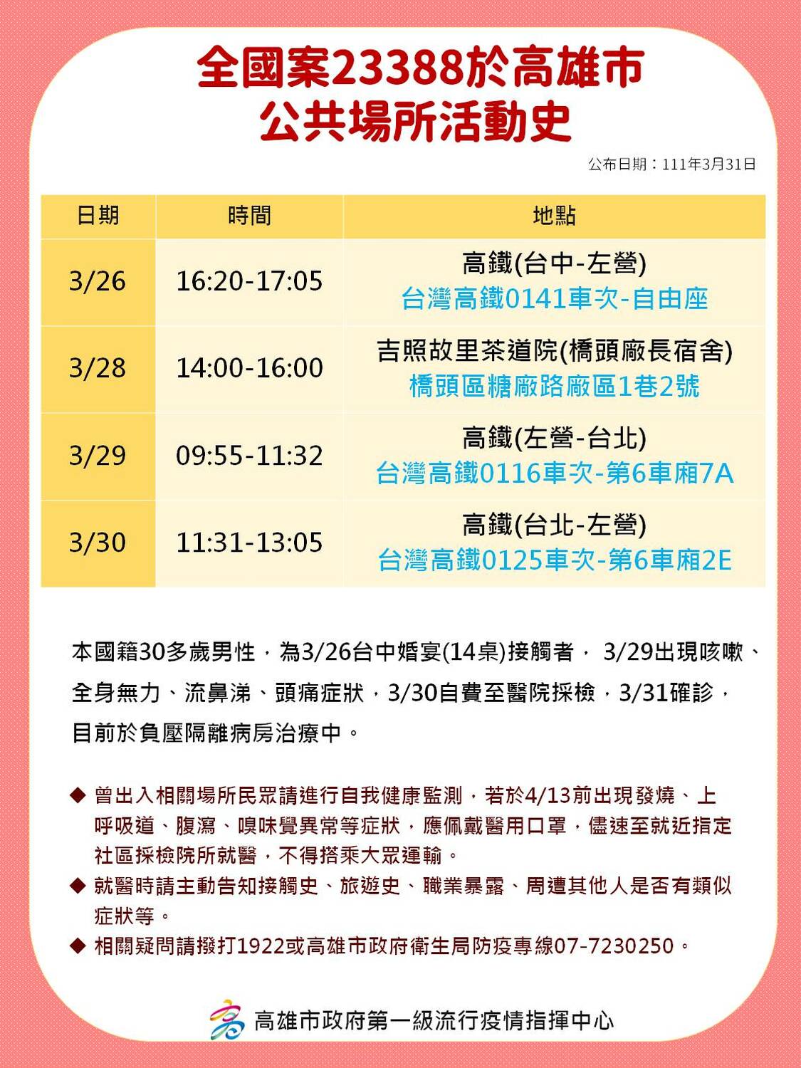 確診個案曾乘坐多班次高鐵。 圖：高雄市政府提供