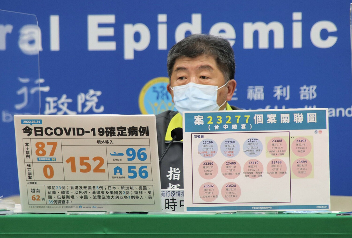 中央流行疫情指揮中心指揮官陳時中 圖：中央流行疫情指揮中心/提供