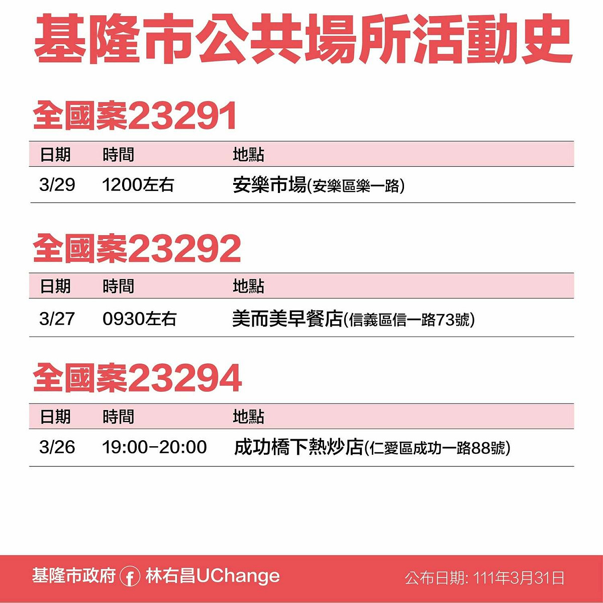 基隆市公共場所活動史。 圖：基隆市政府提供