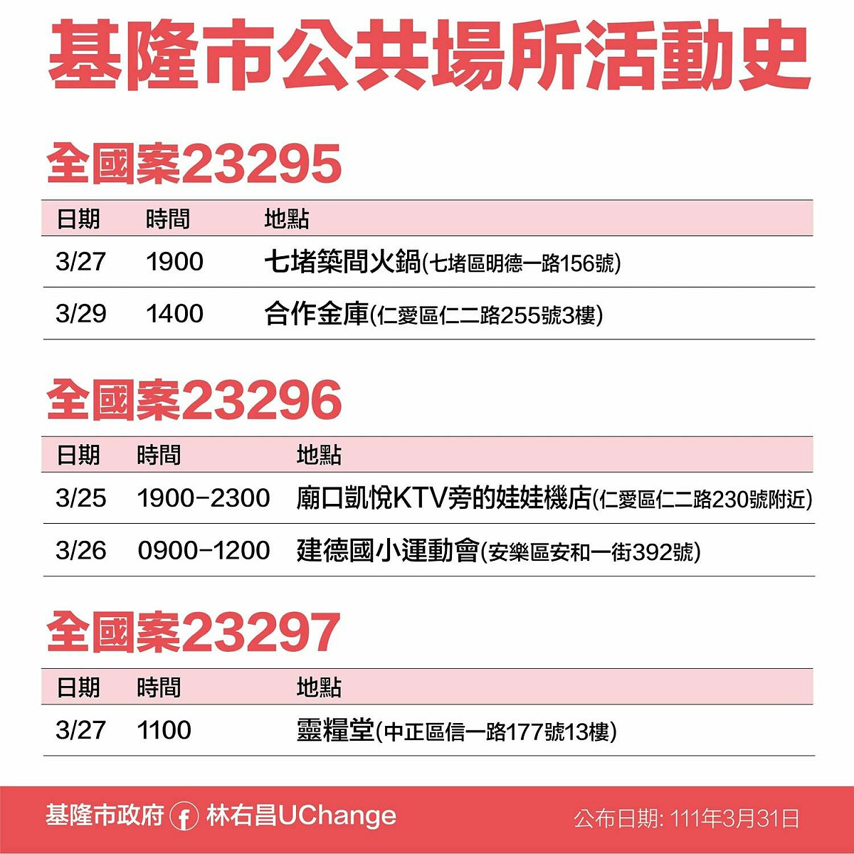 基隆市公共場所活動史。 圖：基隆市政府提供