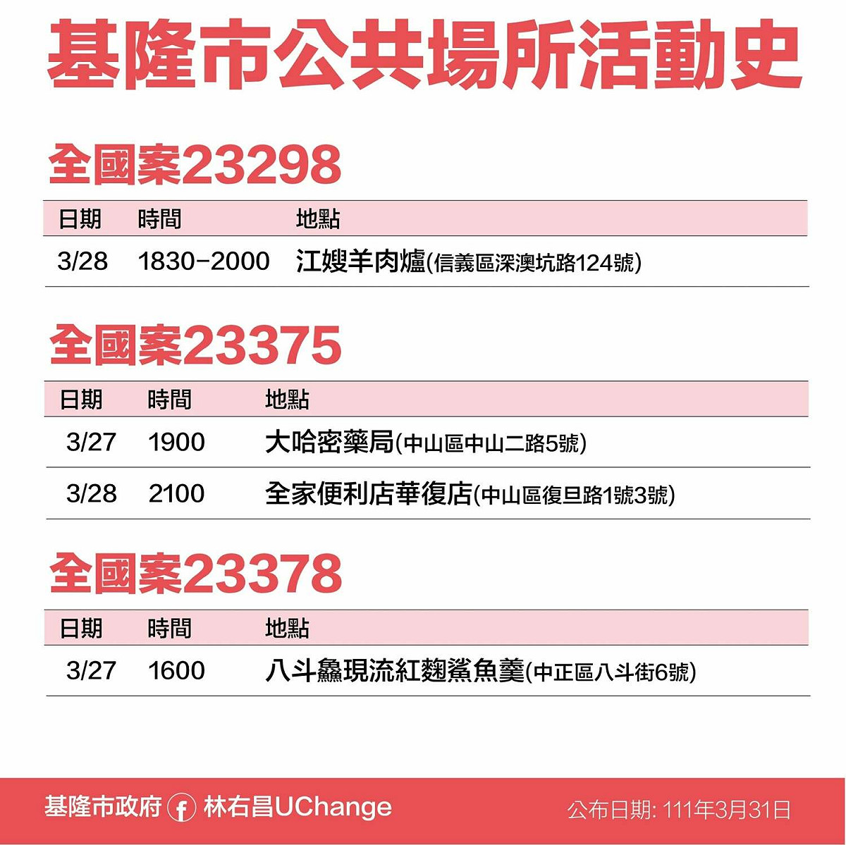 基隆市公共場所活動史。 圖：基隆市政府提供