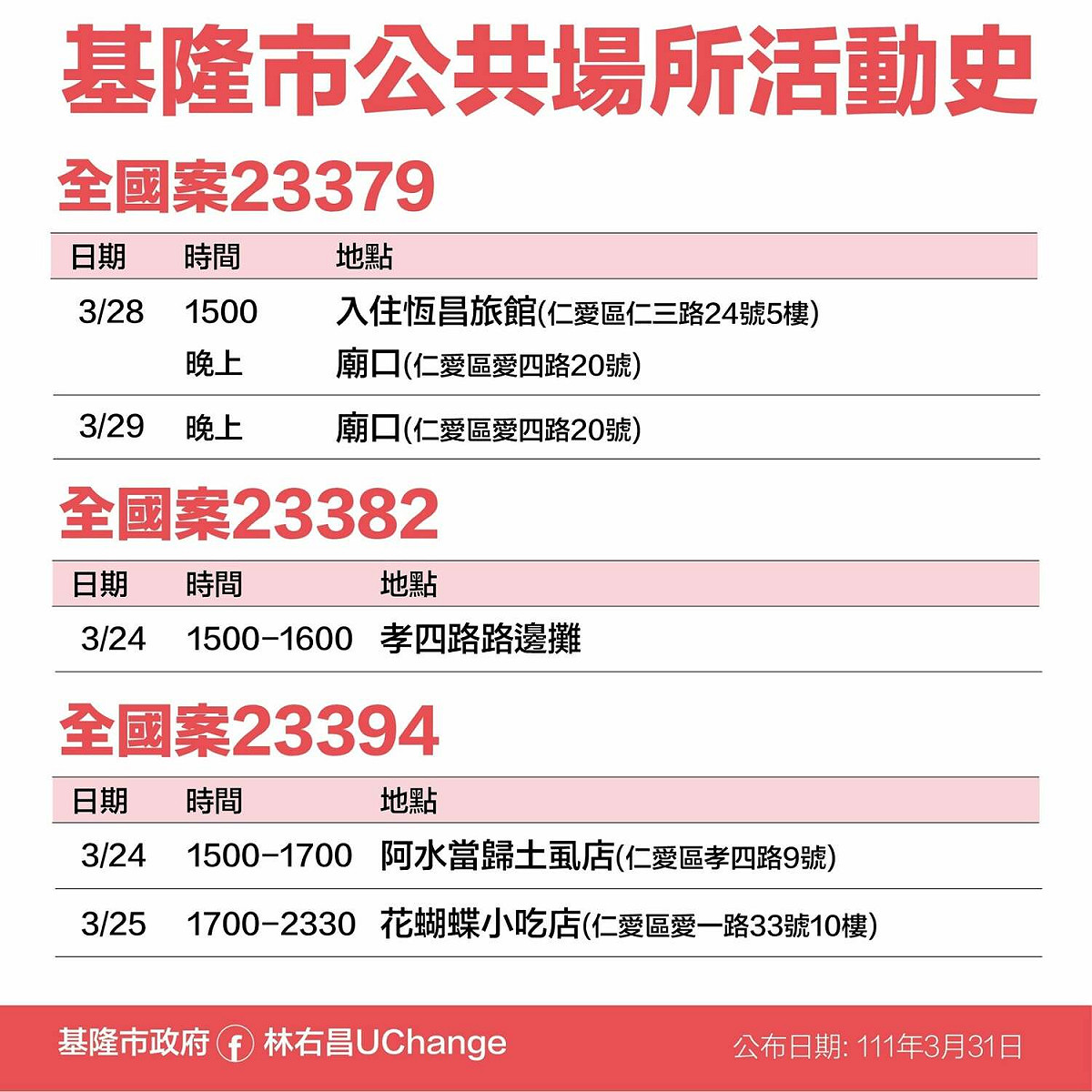 基隆市公共場所活動史。 圖：基隆市政府提供