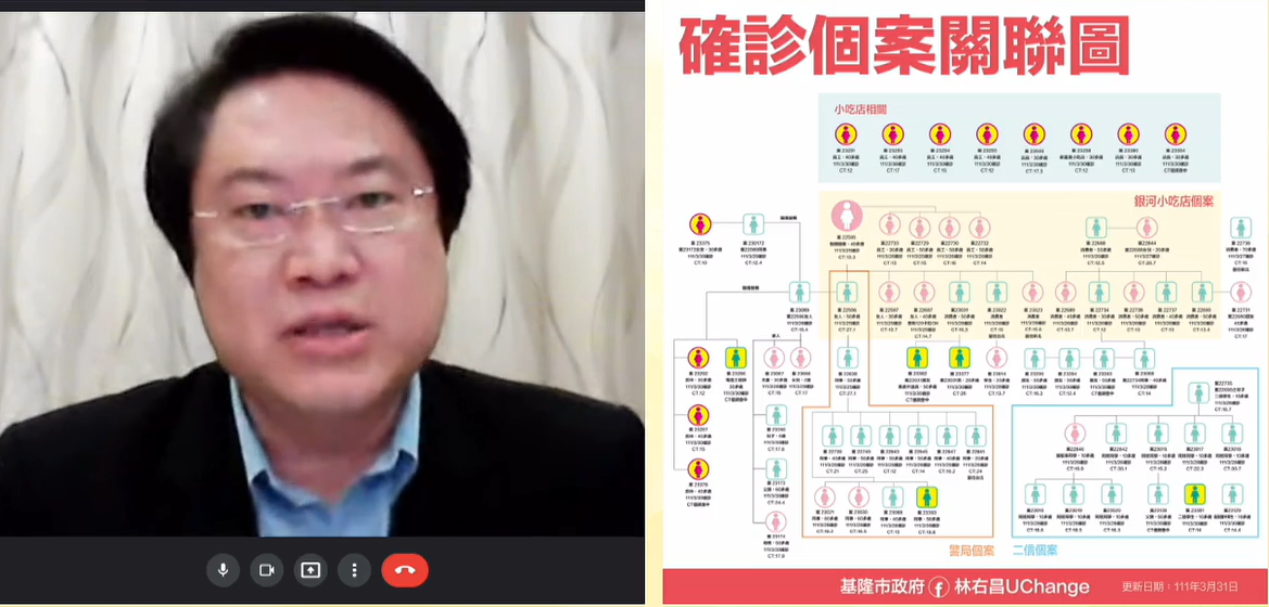 基隆市政府下午召開疫情記者會。 圖：擷自林右昌臉書直播