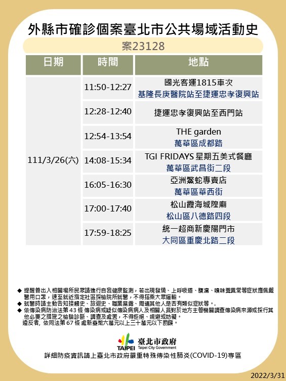 台北市今（31）天公布最新疫調足跡。 圖：台北市政府 / 提供
