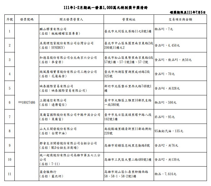 2022年1、2月統一發票千萬特別獎中獎清冊。 圖：財政部／提供