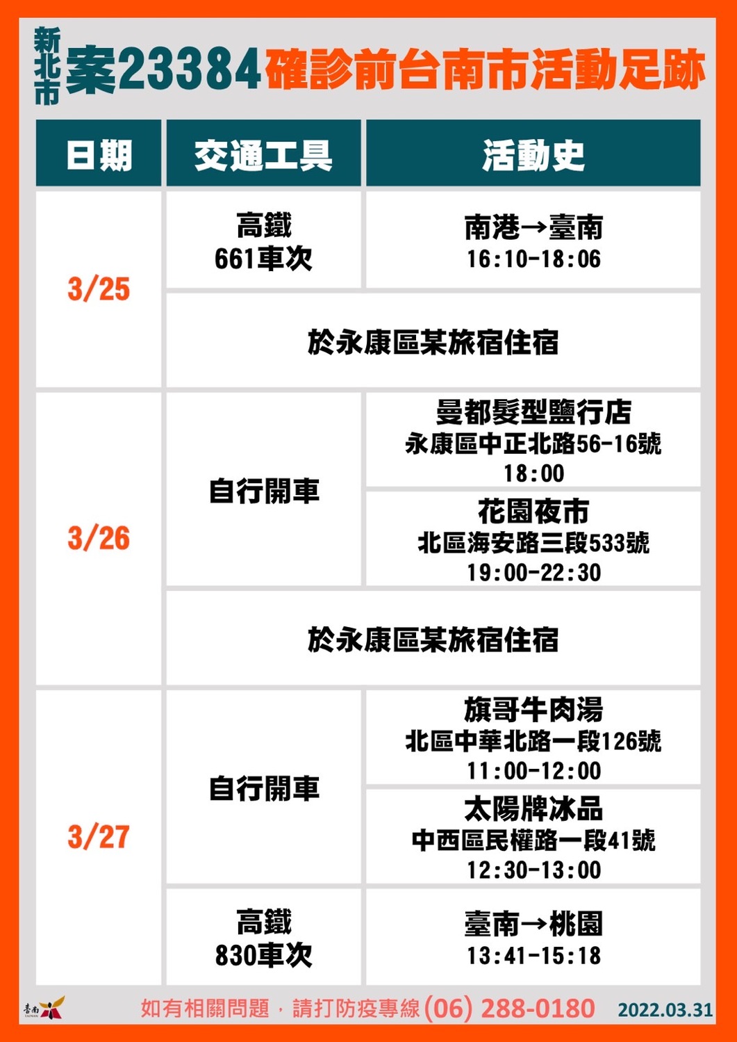 案23384於台南市活動足跡。 圖：台南市政府提供