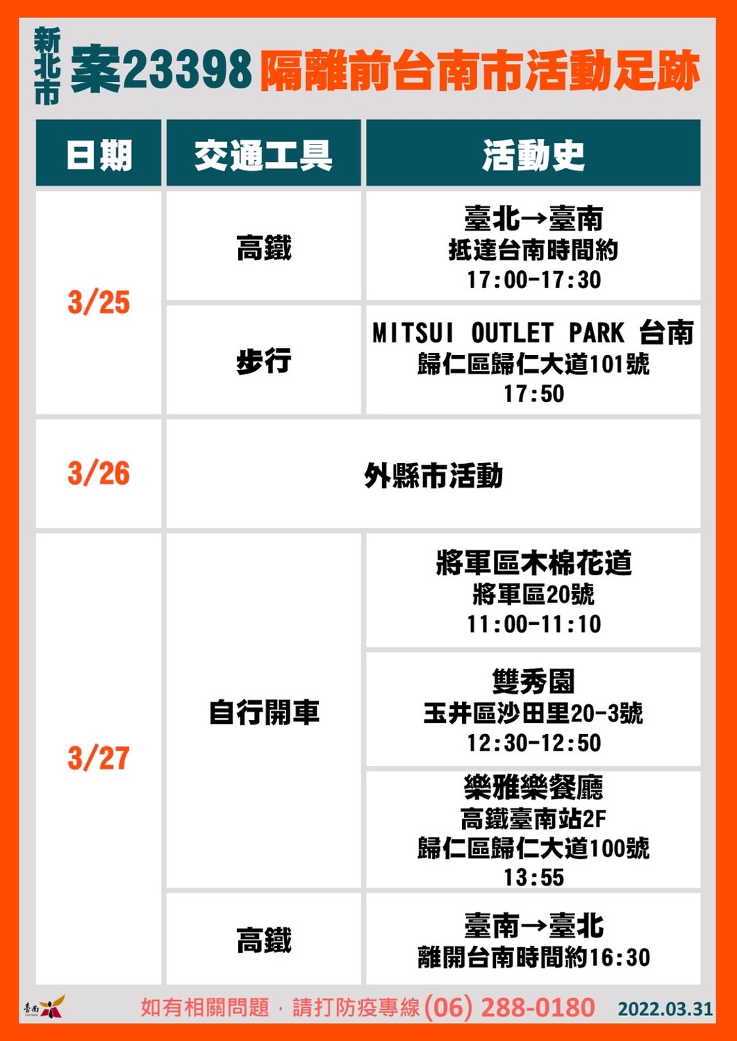 案23398於台南市活動足跡。 圖：台南市政府提供