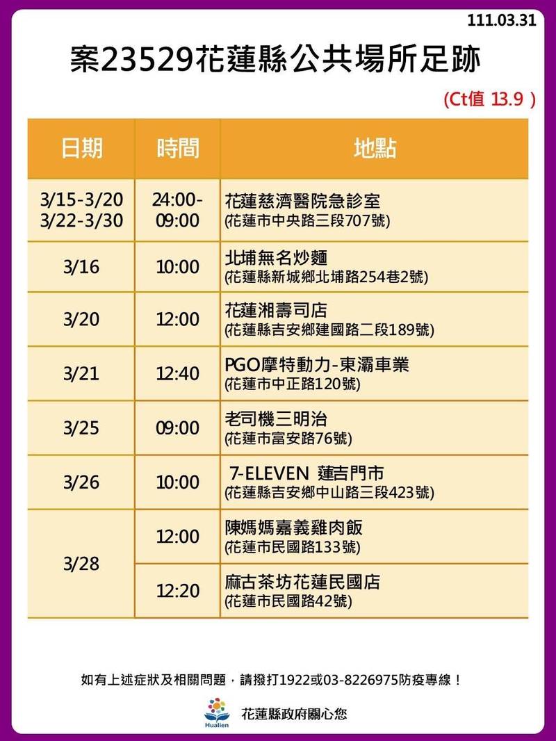 花蓮衛生局公布慈院護理師近日足跡 花蓮縣衛生局提供
