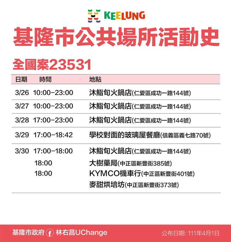 案23531活動史。 圖：基隆市政府提供