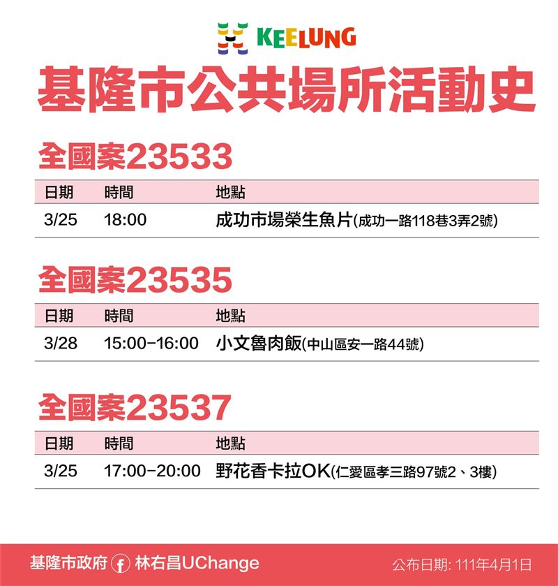 案23533、23535、23537活動史。 圖：基隆市政府提供