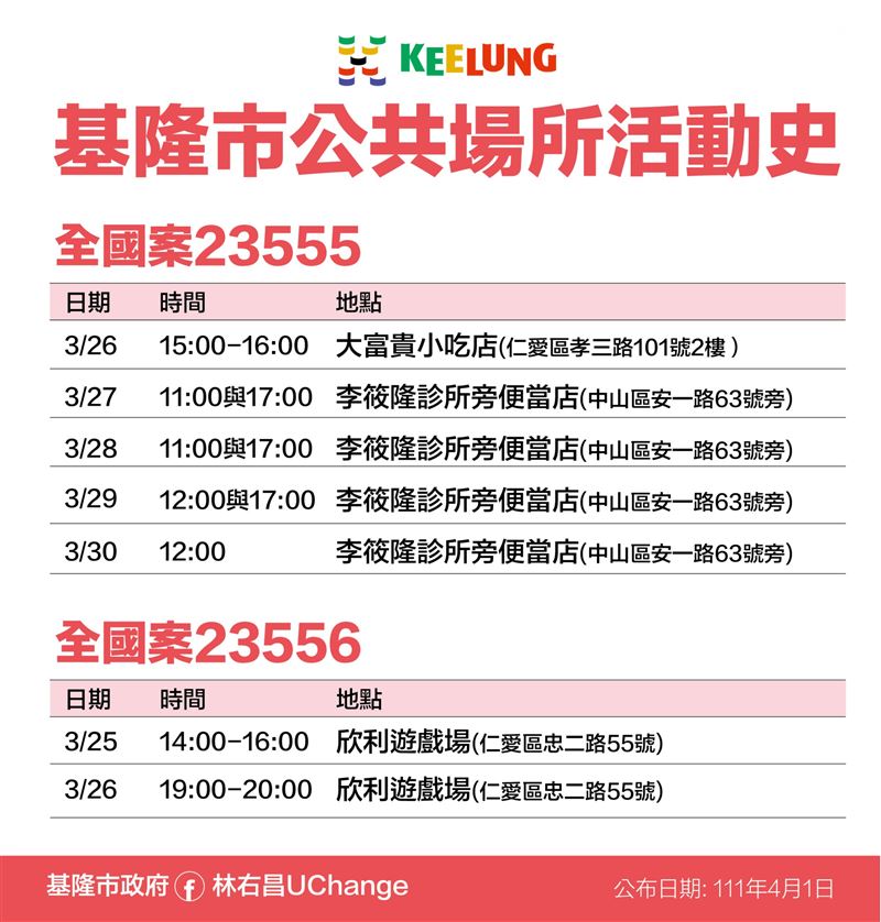 案23555、23556活動史。 圖：基隆市政府提供
