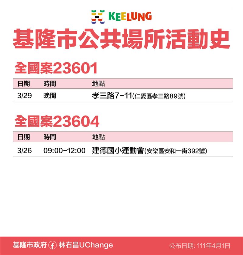 案23601、23604活動史。 圖：基隆市政府提供