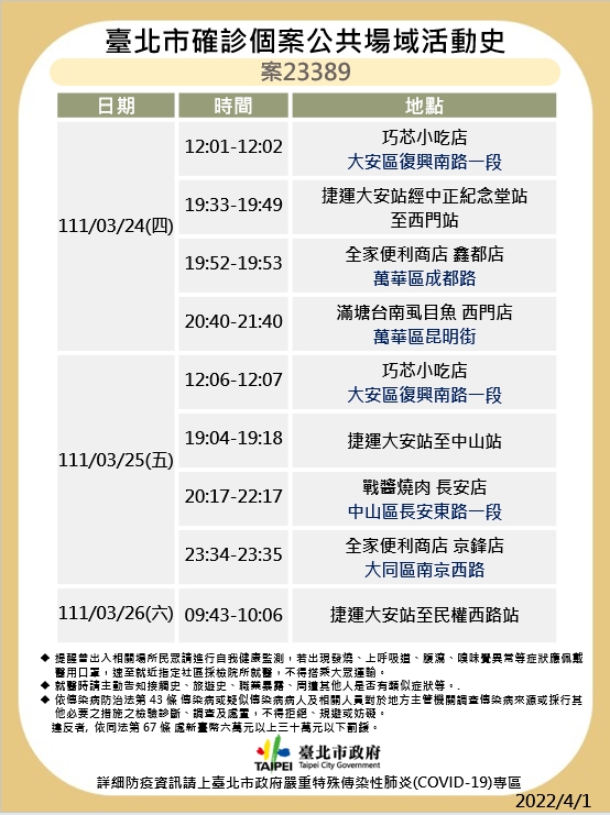 台北市公布最新疫調足跡。 圖：台北市政府 / 提供