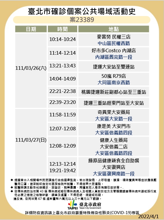 台北市公布最新疫調足跡。 圖：台北市政府 / 提供