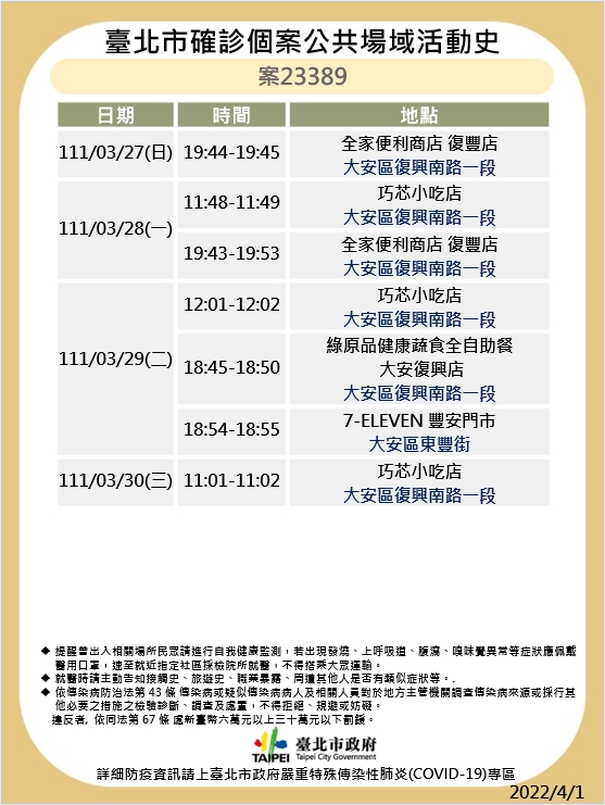 台北市公布最新疫調足跡。 圖：台北市政府 / 提供
