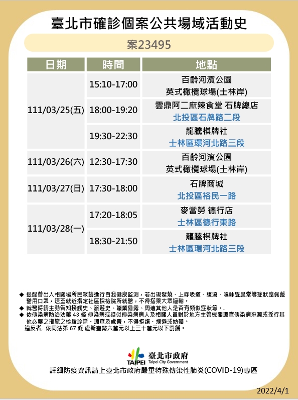 台北市公布最新疫調足跡。 圖：台北市政府 / 提供