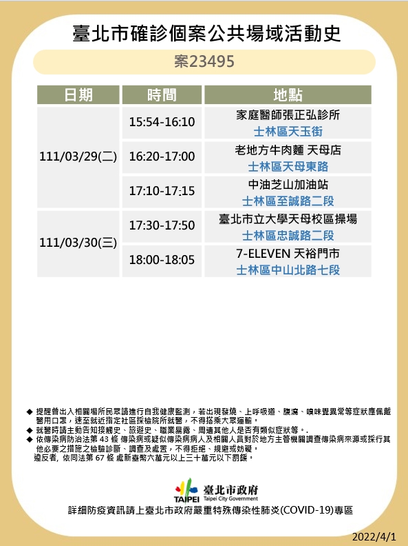 台北市公布最新疫調足跡。 圖：台北市政府 / 提供
