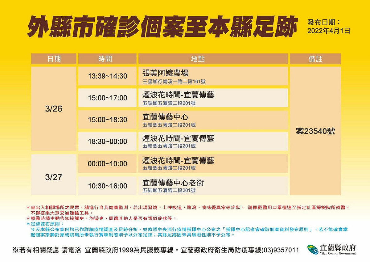 宜蘭縣除了有縣內確診個案足跡，也有外縣市確診個案相關足跡。 圖：擷取自林姿妙臉書