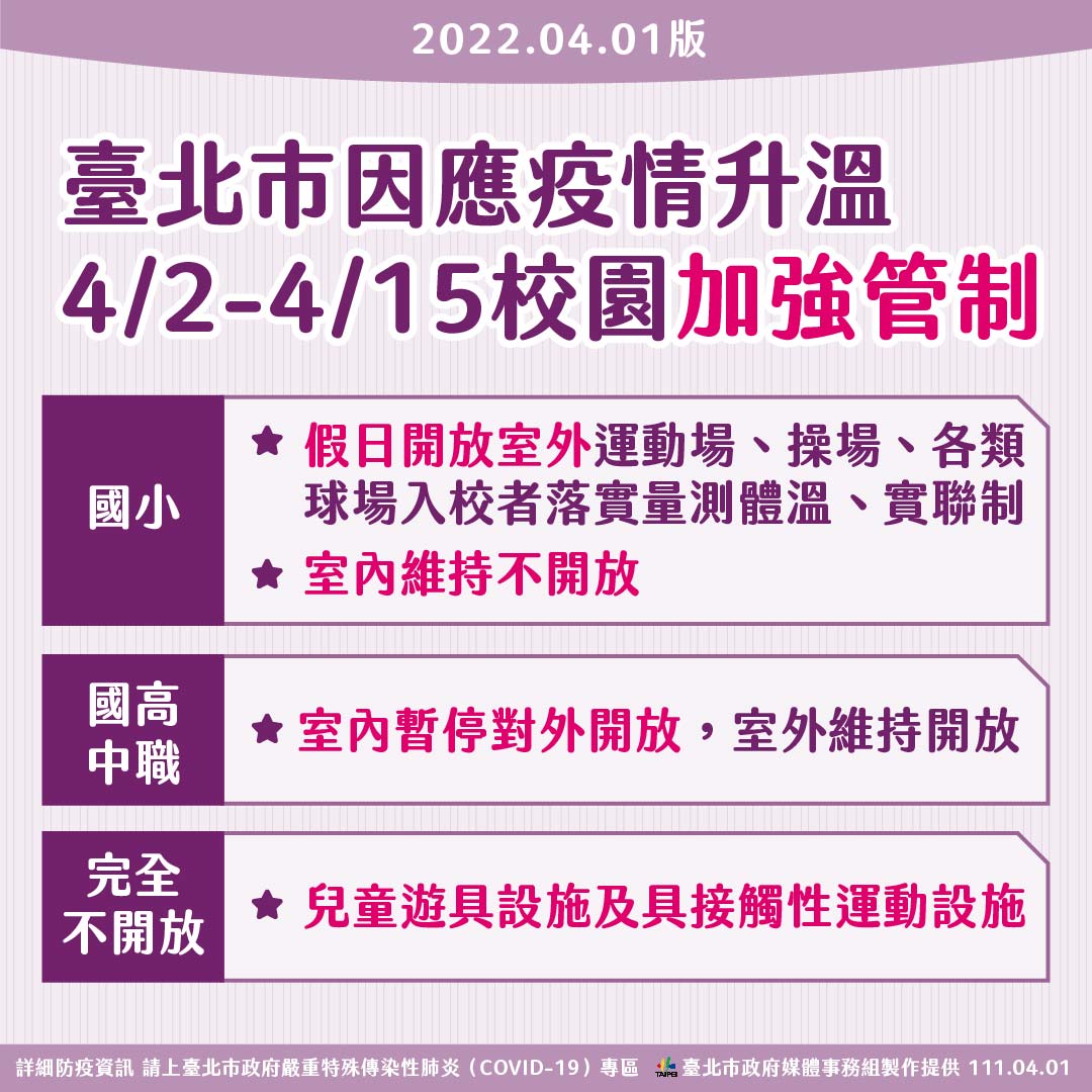 台北市校園因應疫情升溫，也有加強管制。 圖：台北市政府 / 提供