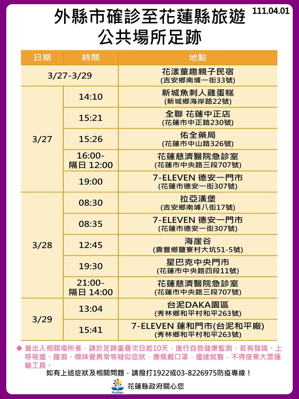 外縣市確診者至花蓮縣旅遊足跡。 圖：取自花蓮縣政府臉書