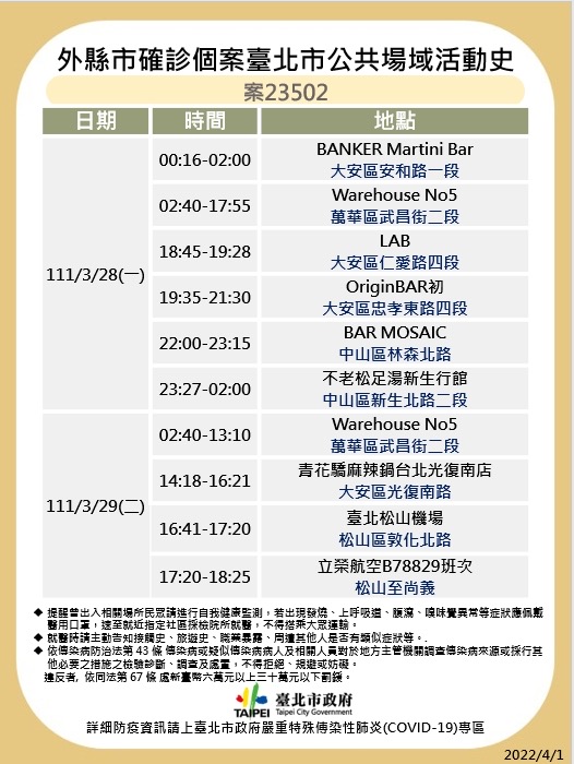 台北市衛生局再公布疫調足跡。 圖：台北市政府 / 提供