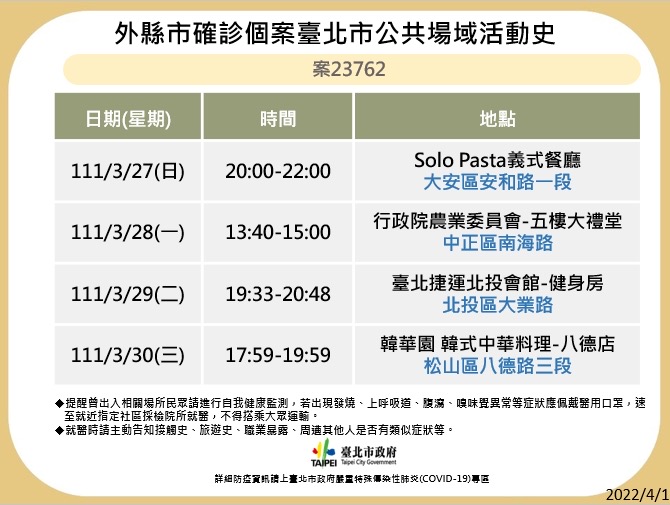台北市衛生局再公布疫調足跡。 圖：台北市政府 / 提供