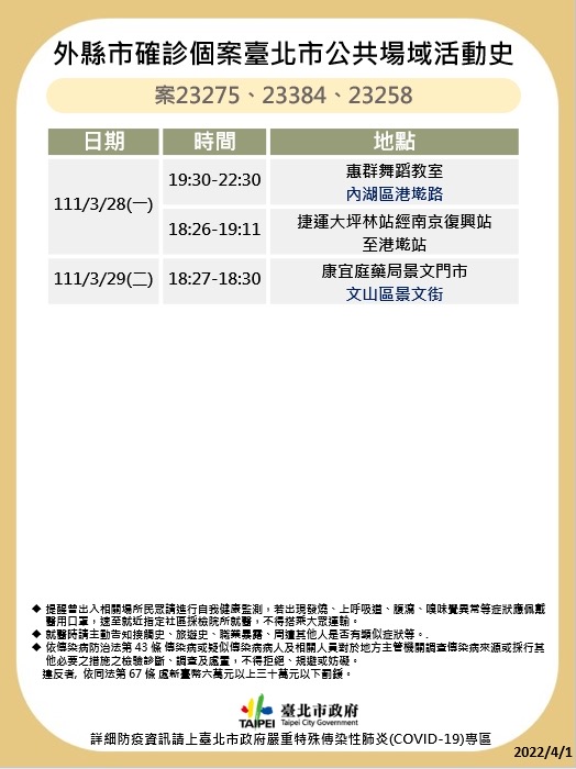 台北市衛生局再公布疫調足跡。 圖：台北市政府 / 提供