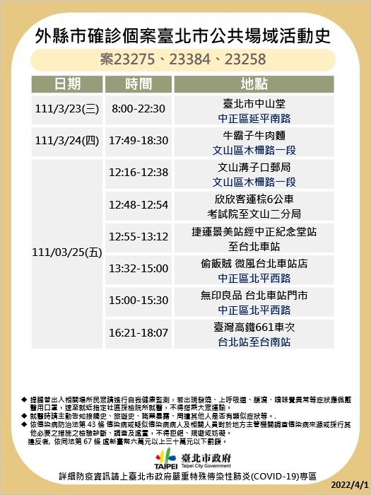 台北市衛生局再公布疫調足跡。 圖：台北市政府 / 提供