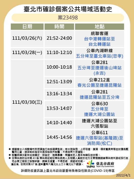 台北市衛生局再公布疫調足跡。 圖：台北市政府 / 提供