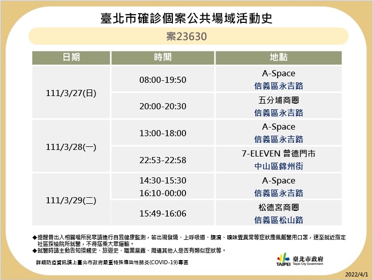 台北市衛生局再公布疫調足跡。 圖：台北市政府 / 提供