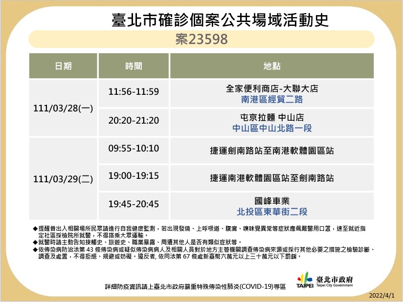 台北市衛生局再公布疫調足跡。 圖：台北市政府 / 提供