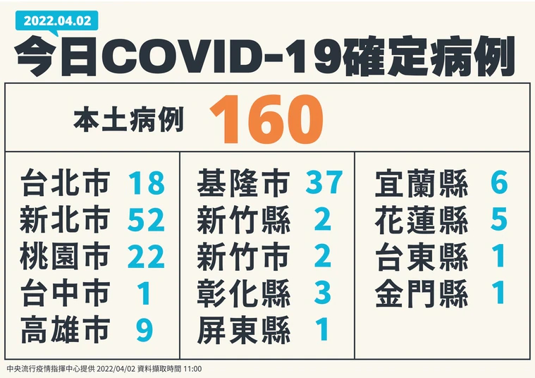 今日新增個案分布縣市。 圖：中央流行疫情指揮中心／提供