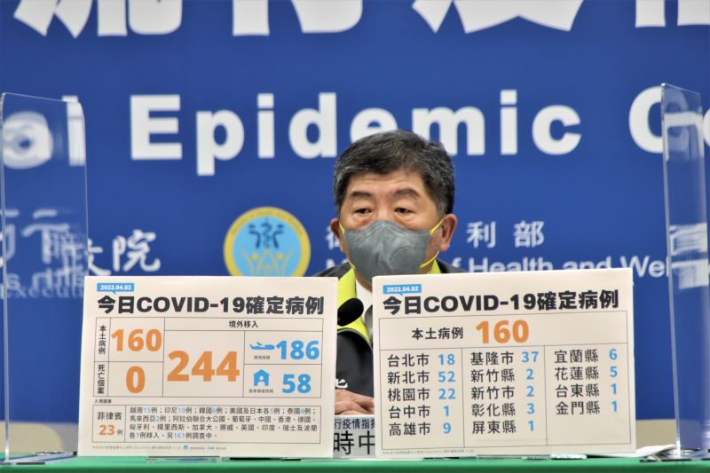▲今（2）日新增160例COVID-19本土確診病例，再創新年新高，而與「花蓮慈濟案」相關新增6例。（圖／指揮中心提供）