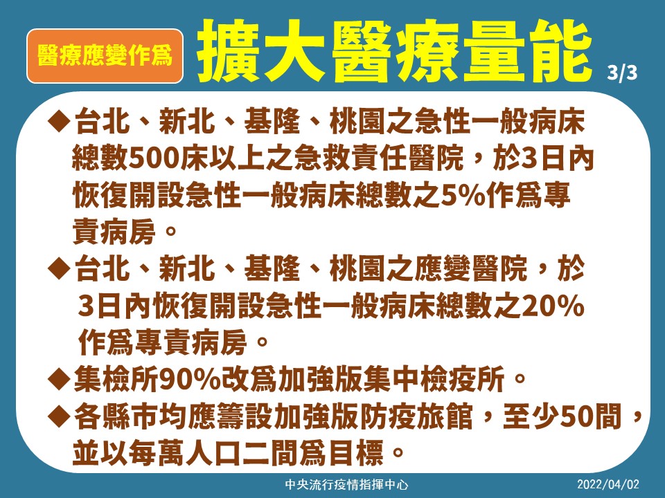 中央流行疫情指揮中心醫療應變作為-擴大醫療量能。 圖：中央流行疫情指揮中心／提供