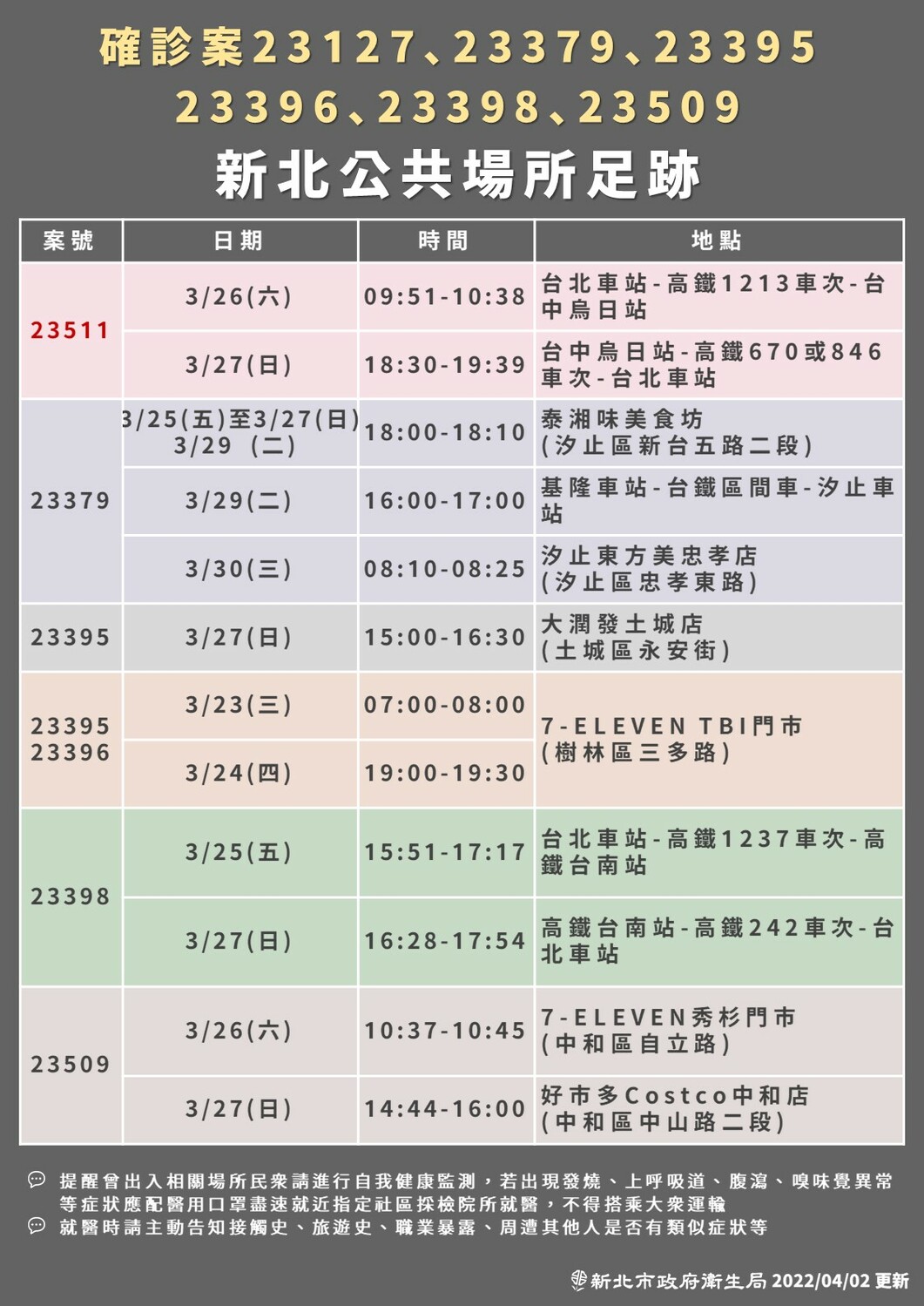 侯友宜：三峽某國小老師傳染3校18學生 師生都無症狀