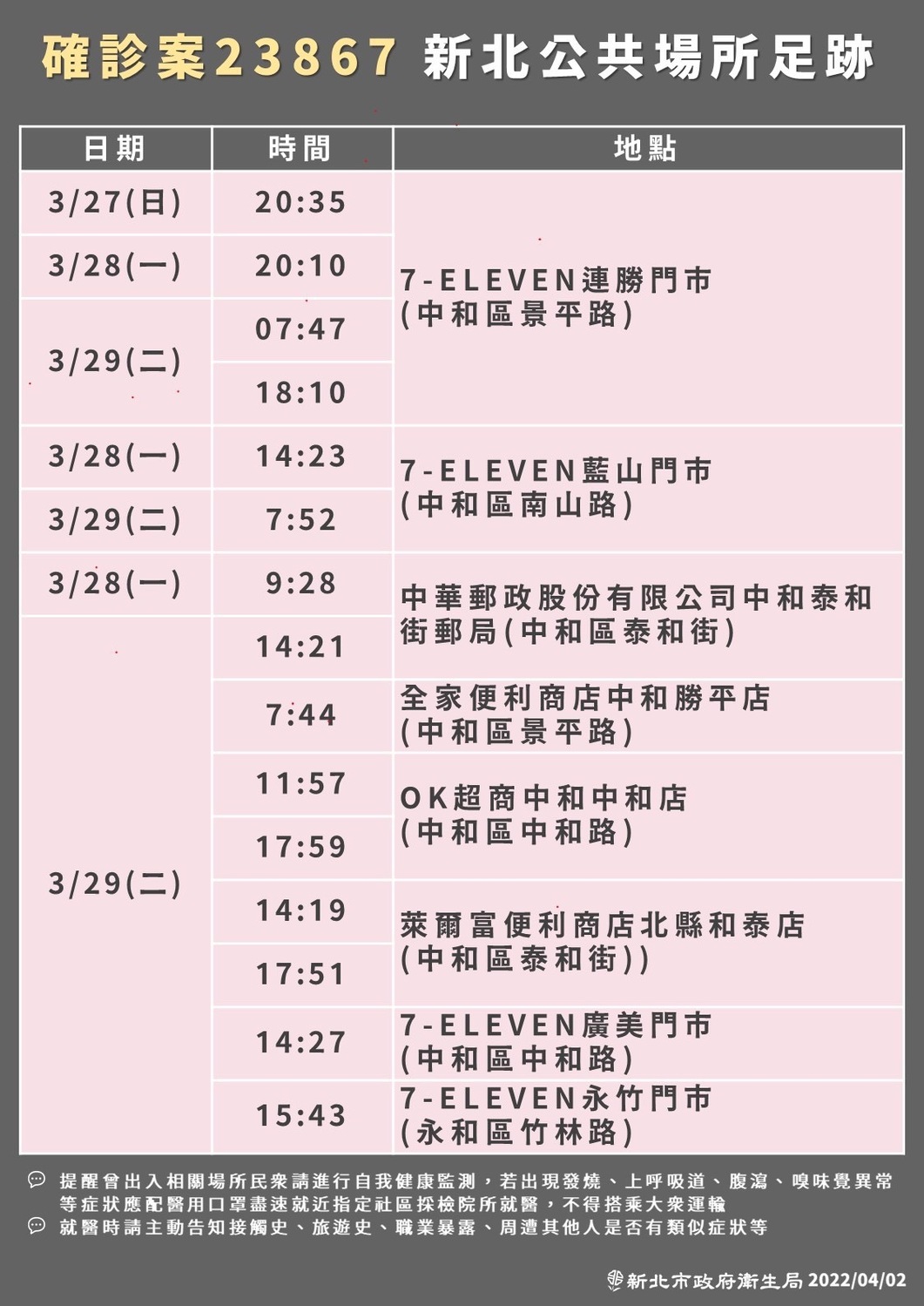 侯友宜：三峽某國小老師傳染3校18學生 師生都無症狀
