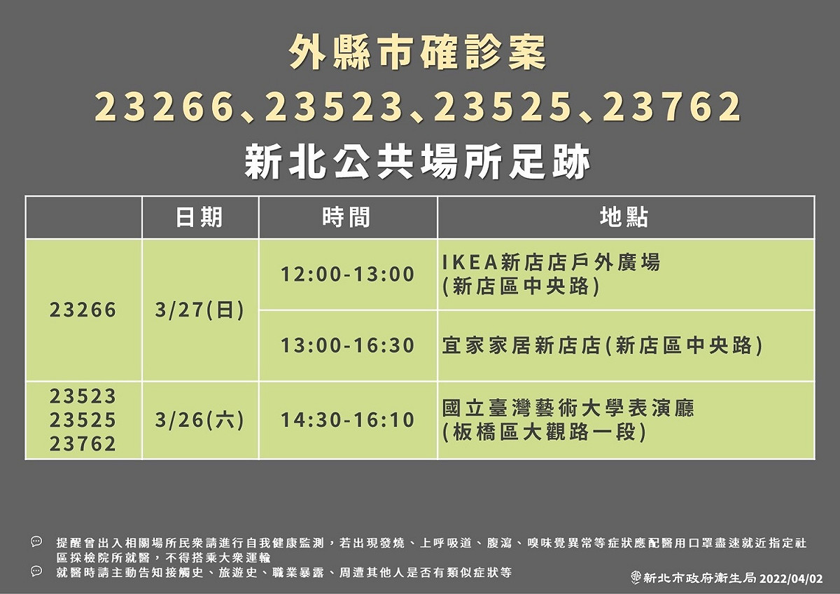 侯友宜：三峽某國小老師傳染3校18學生 師生都無症狀