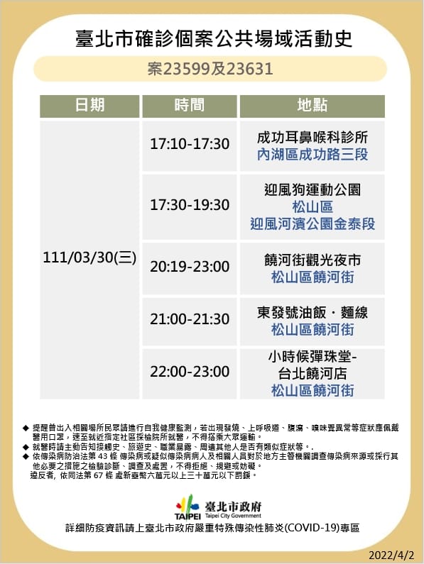 案23599、23631公共場域活動史。 圖：台北市衛生局／提供