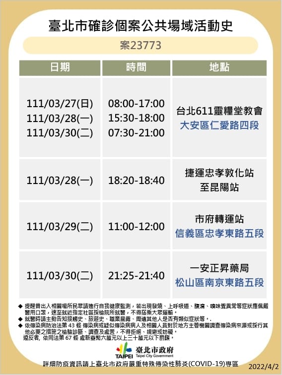 案23773公共場域活動史。 圖：台北市衛生局／提供