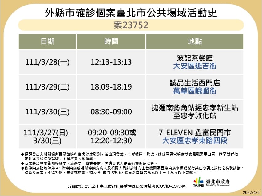 案23752公共場域活動史。 圖：台北市衛生局／提供