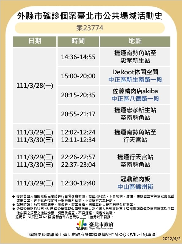 案23774公共場域活動史。 圖：台北市衛生局／提供