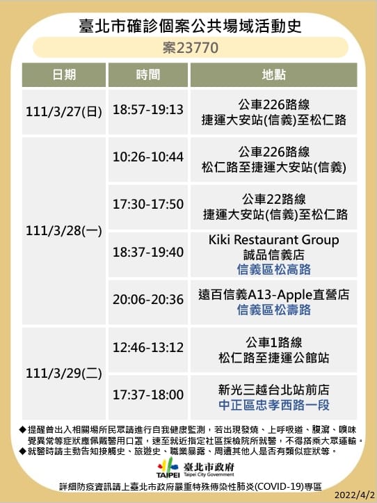 案23770公共場域活動史。 圖：台北市衛生局／提供