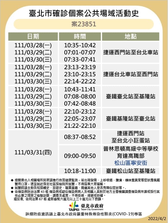 案23851公共場域活動史。 圖：台北市衛生局／提供