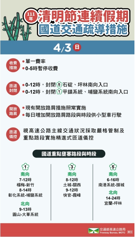 清明連假國道相關疏導措施。 圖/高公局提供